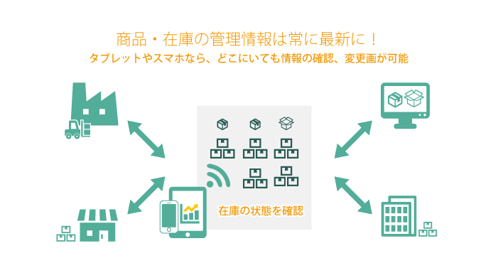 在庫管理をタブレットを利用するイメージ図